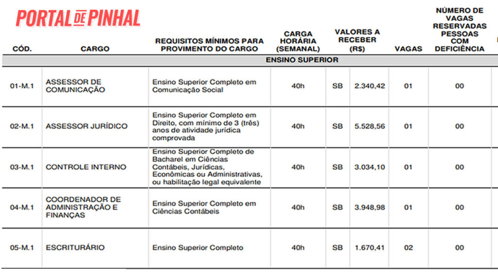 cargos camara municipal de pinhal