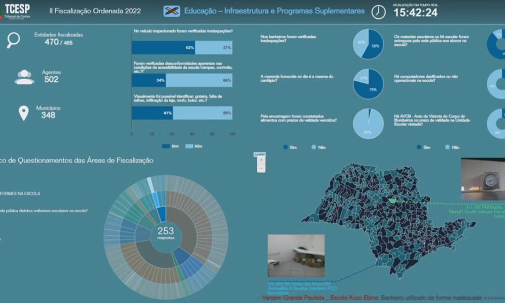 Acompanhe em tempo real fiscalização surpresa do TCESP vistoria escolas em 348 municípios