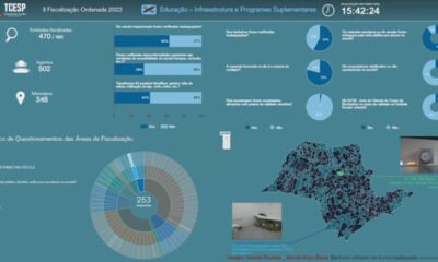 Acompanhe em tempo real fiscalização surpresa do TCESP vistoria escolas em 348 municípios