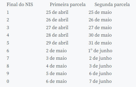 salariominimo calendario inss