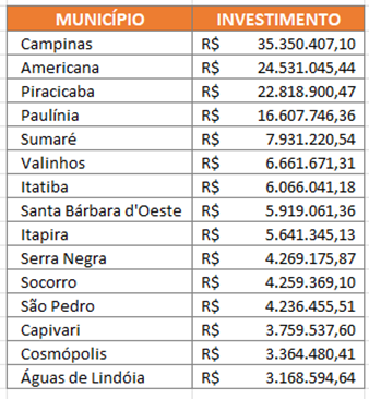 Investimentos CPFL