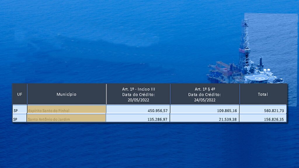 Governo Federal Espírito Santo do Pinhal receberá R$ 560 mil de excedente do Pré-Sal; Santo Antônio do Jardim R$ 156 mil