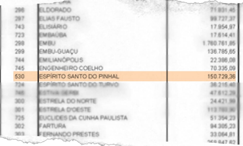 Governo de SP vai transferir R＄ 213,6 milhões aos municípios em razão da compensação do pagamento da dívida com a União