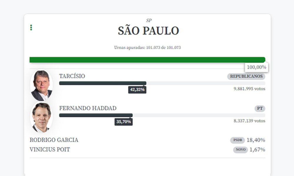 HADDAD E TARCISIo