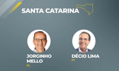 Jorginho Mello (PL) vence disputa pelo governo de Santa Catarina