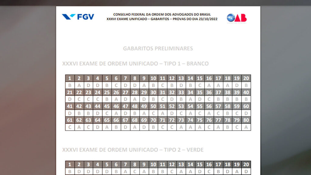 Veja o gabarito preliminar da prova objetiva do 36º Exame de Ordem Unificado