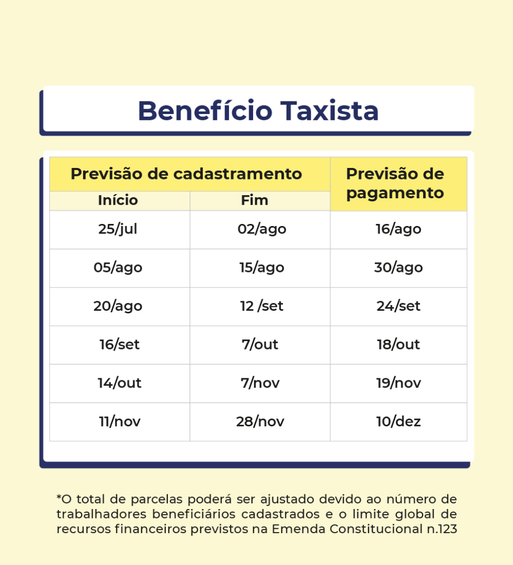 beneficio