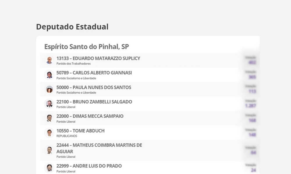 deputados estaduais mais votado em pinhal