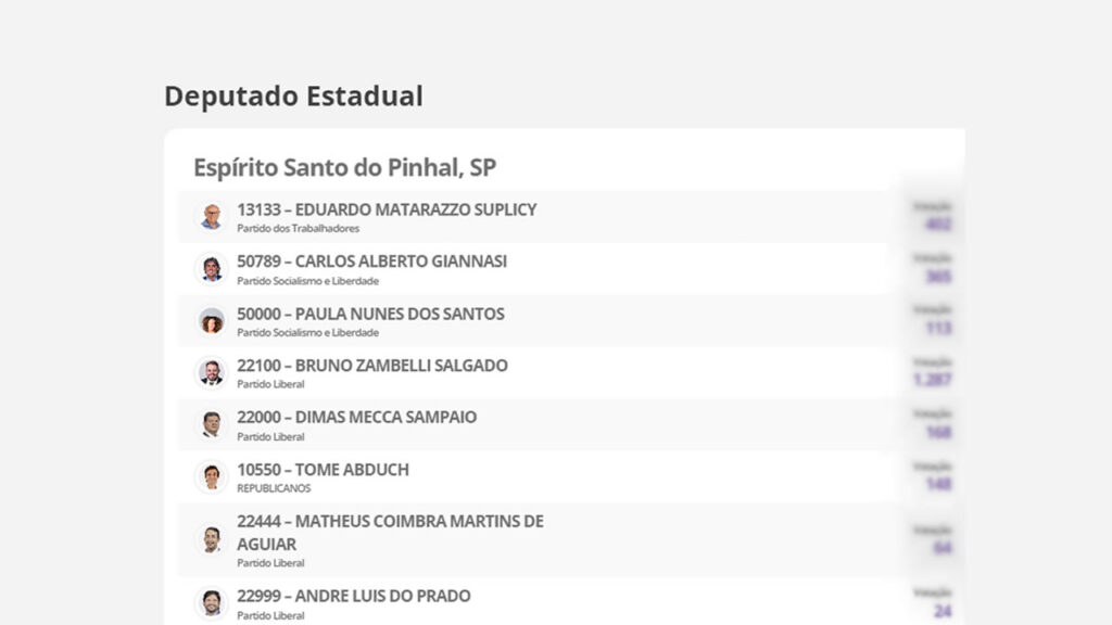 deputados estaduais mais votado em pinhal