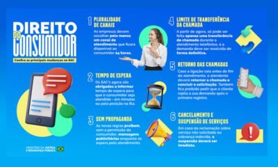 sac direito do consumidor