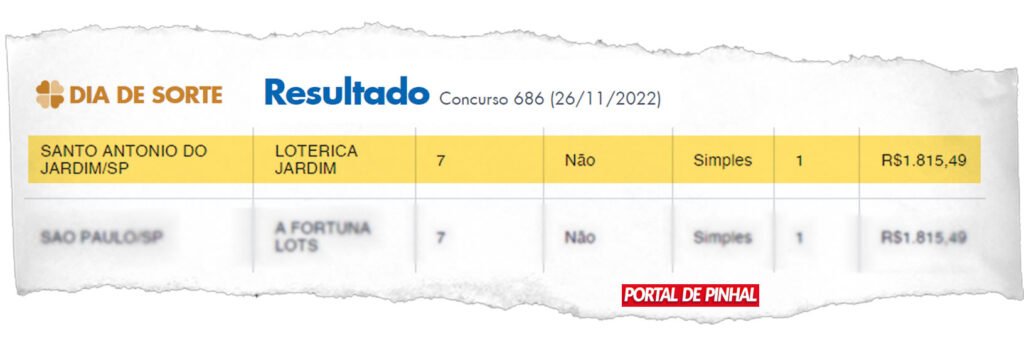 Dia de Sorte: aposta de Santa Cruz das Palmeiras acerta 6 dezenas e fatura  mais de R$ 3 mil, São Carlos e Araraquara