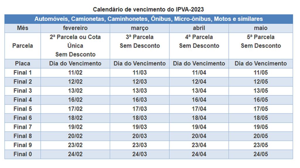 ipva-1