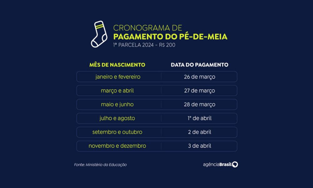 pagamento do pe de meia