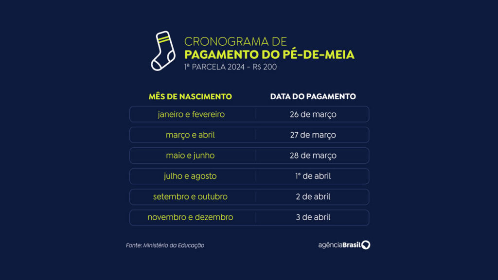 pagamento do pe de meia