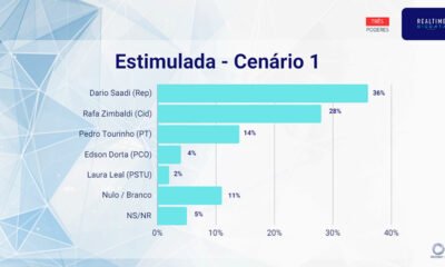 Rafa Zimbaldi Campinas